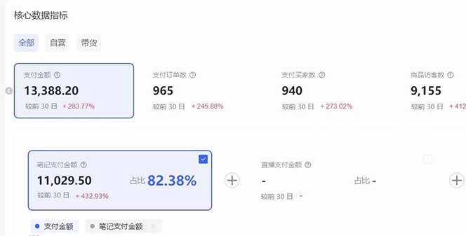 小红书虚拟矩阵3.0:双轨模式+AI半垂直选品+店矩阵 -3 小红书虚拟矩阵3.0:双轨模式+AI半垂直选品+店矩阵 -3
