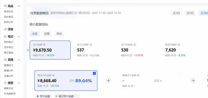小红书虚拟矩阵3.0:双轨模式+AI半垂直选品+店矩阵 -4 小红书虚拟矩阵3.0:双轨模式+AI半垂直选品+店矩阵 -4