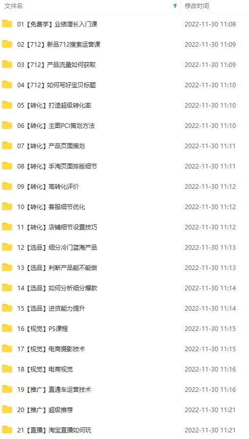 图片[1]-淘系天猫电商业绩增长：已培养上千位卖家实现100W+利润（700节30G课程）-58电商