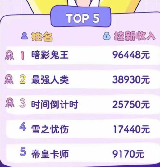 图片[1]-2023年新一波风口漫画拉新日入1000+小白也可从0开始，附赠666元咸鱼课程-58电商