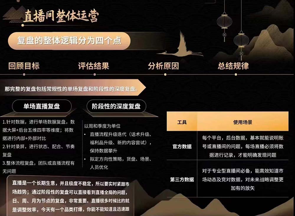 图片[2]-六小时成为-高薪主播：带您学习成为一名高薪主播的关键技能和秘诀（62节）-58电商