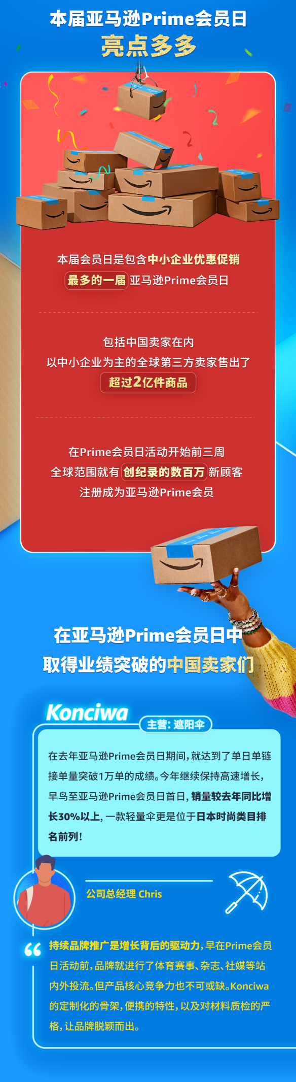 历史新高！2024亚马逊Prime会员日，全球商品销量超2亿件！-58电商