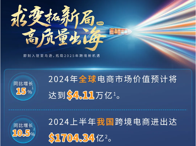 2025新卖家入驻正式启动！入驻亚马逊，拓局2025年跨境新机遇-58电商