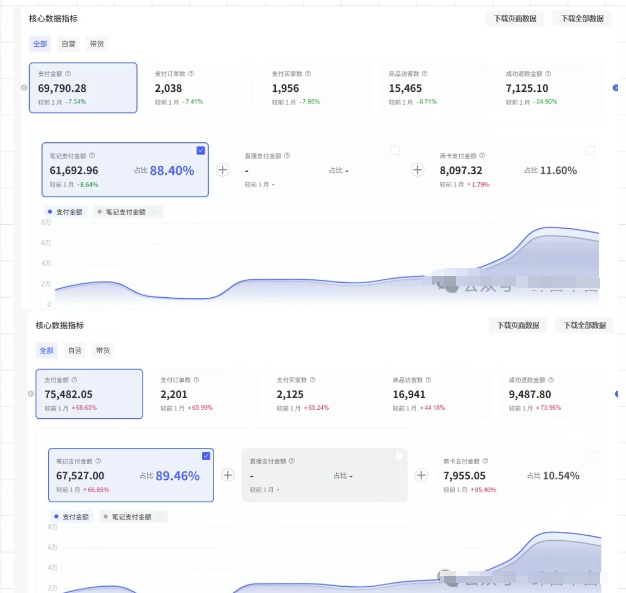 薅流第七期：纯0成本淘宝推荐流-小红书薅流最新版目，0投入的电商无货源玩法（附赠往期） -2