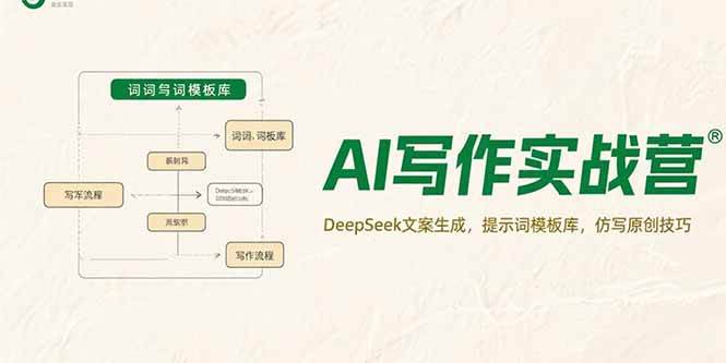 AI写作实战营，DeepSeek文案生成，提示词模板库，仿写原创技巧-58电商
