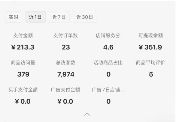 小红书虚拟店铺SOP保姆级教程，​通过在小红书开店卖学科类资料变现（更新） -2