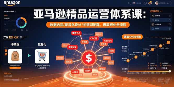 亚马逊精品运营体系课：数据选品/差异化设计/关键词矩阵，爆款孵化全流程-58电商