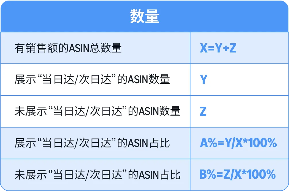 亚马逊配送效率升级，四步实现销量增长20%-58电商