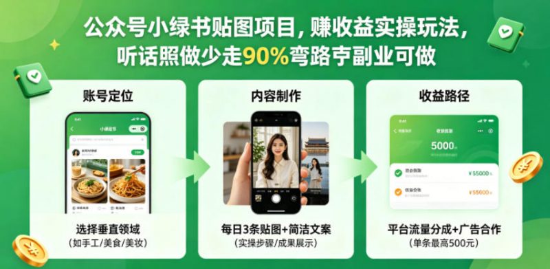公众号小绿书贴图项目，赚收益实操玩法，听话照听话照少走90%弯路丨副业可做-58电商