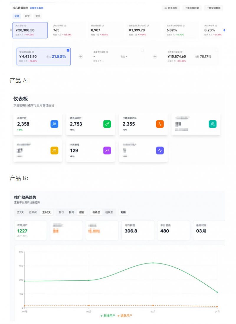 AI产品实战变现课，不用懂代码，30天做出一个能賺钱的小产品，打造个人长期AI副业资产 -2