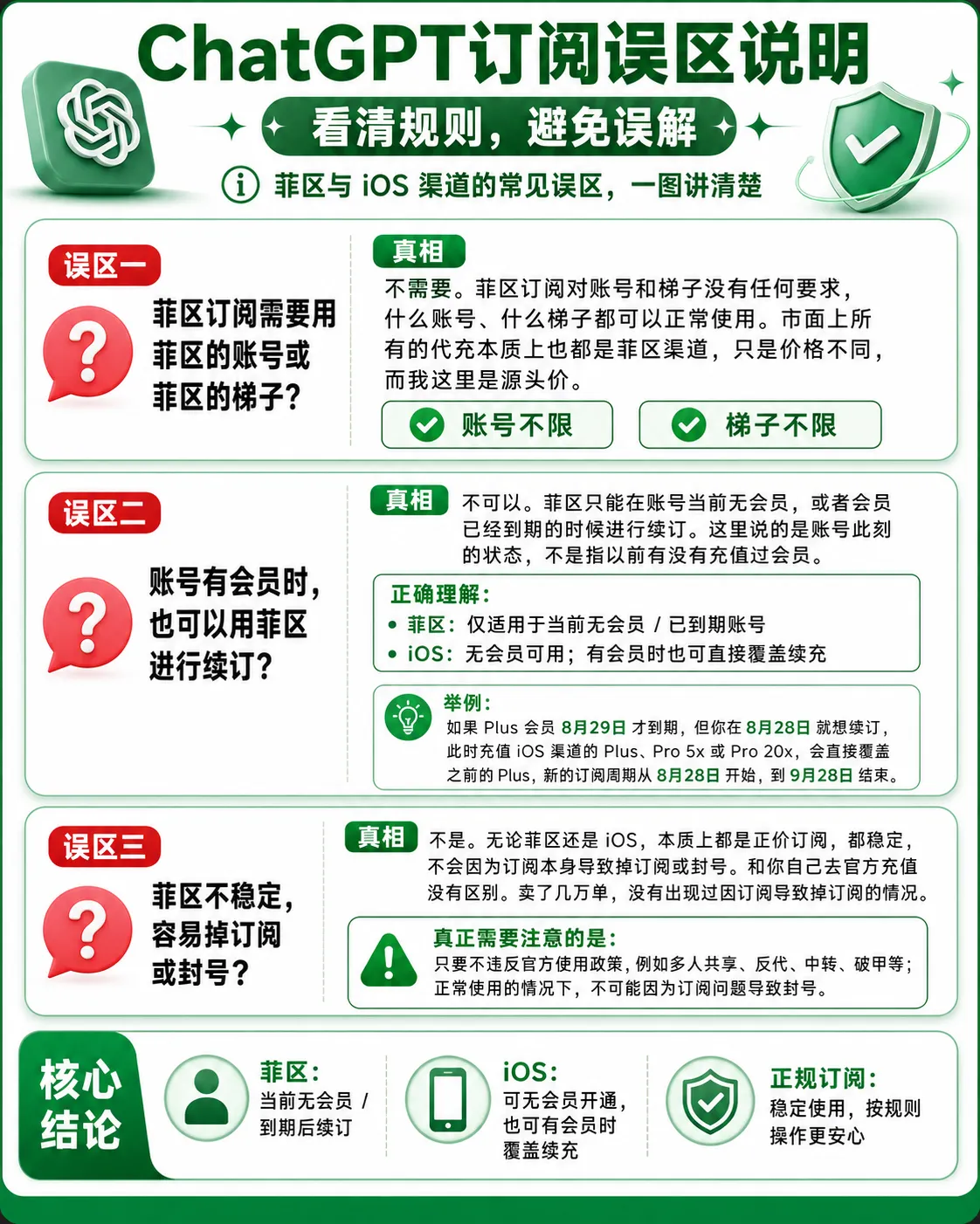 图片[2]-chatgpt plus 代充值服务  冲自己账号