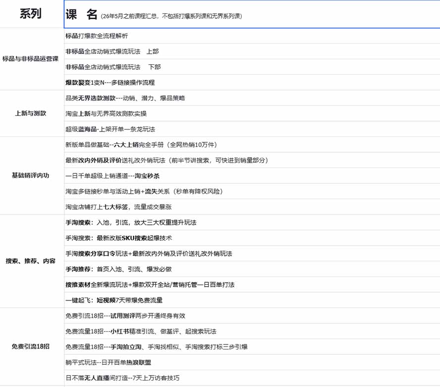 图片[1]-2026淘天开单秘籍PRO实战陪跑课程-更新1012：全套落地运营玩法，一站式解决淘宝流量低、不出单难题-阿灿学库