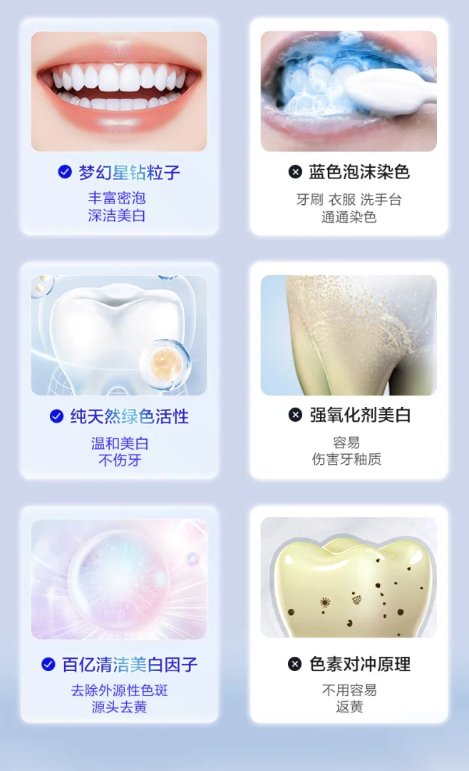 栀右美白牙膏去黄口臭牙菌斑除异味口气清新护龈亮白成人正品批发