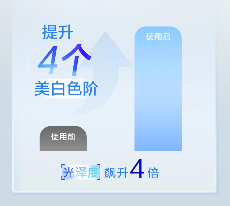 栀右美白牙膏去黄口臭牙菌斑除异味口气清新护龈亮白成人正品批发