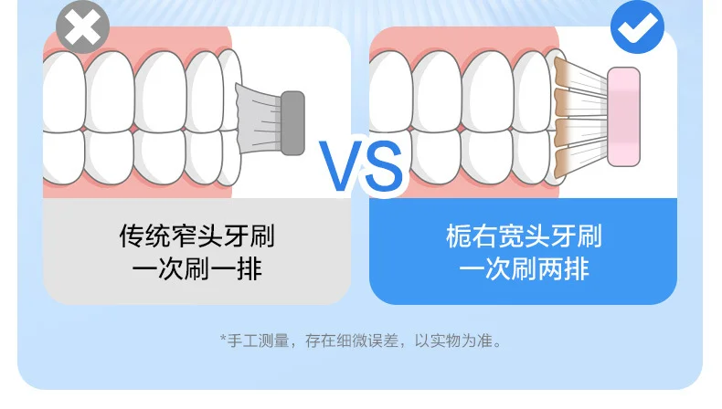 栀右成人牙刷软毛三支装家庭装牙齿清洁一件代发正品批发宽头护龈